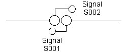 Back-to-back signals